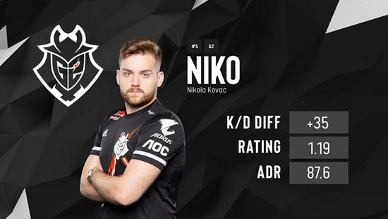 Astralis 在 BLAST Premier： Fall Final 2024 中垫底